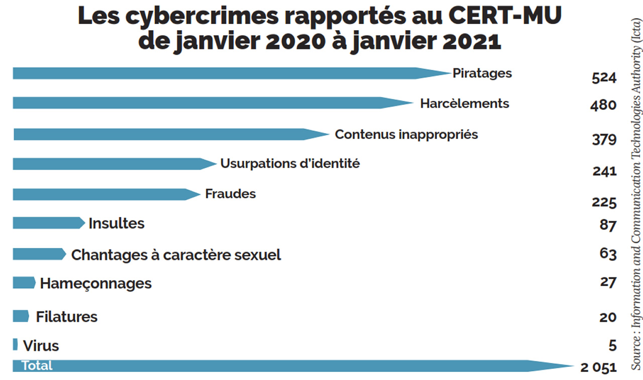 Internet : Les Dangers Des Réseaux Sociaux | Defimedia